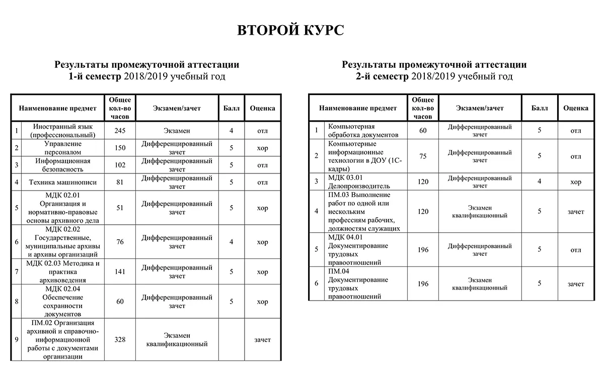 ФЭК.РФ | Процесс дистанционного обучения в Финансово-экономическом  колледже. Дистанционно среднее профессиональное образование.